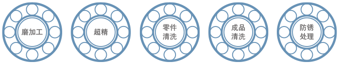 軸承過(guò)濾方案.png